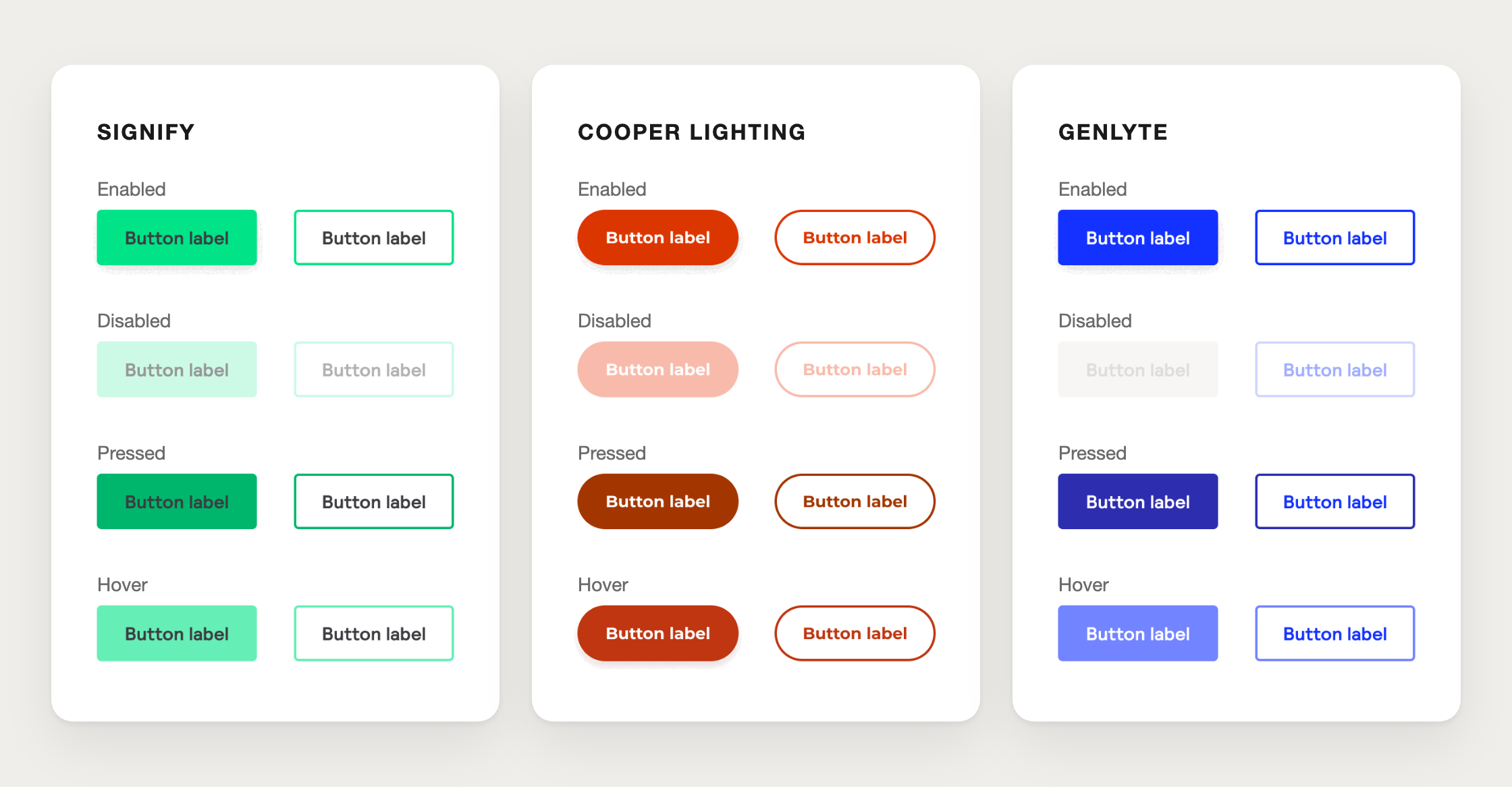 The same button across the 3 brands, in four states: enabled, disabled, pressed and hovered