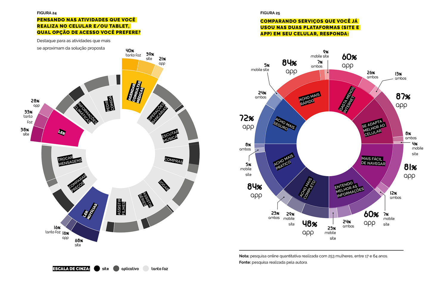 Digital-behavior research that backed the Web App decision