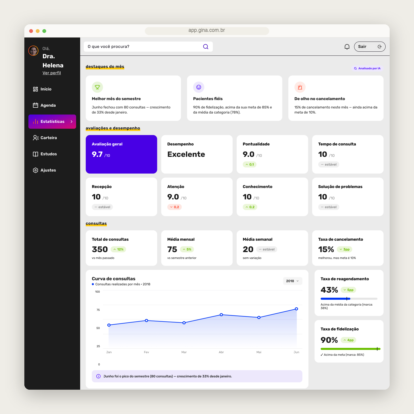 Doctor dashboard in Gina, with ratings, performance, and ginaEnsina