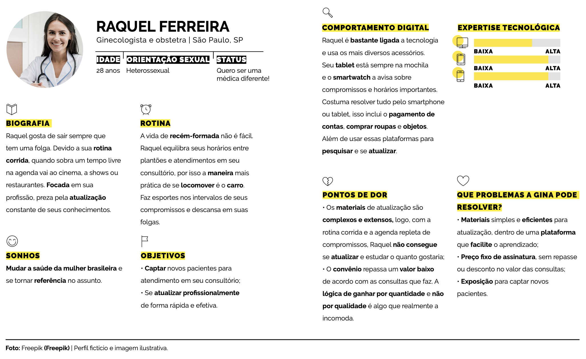 Doctor persona: Dr. Raquel, with the pains Gina solves on the professional side